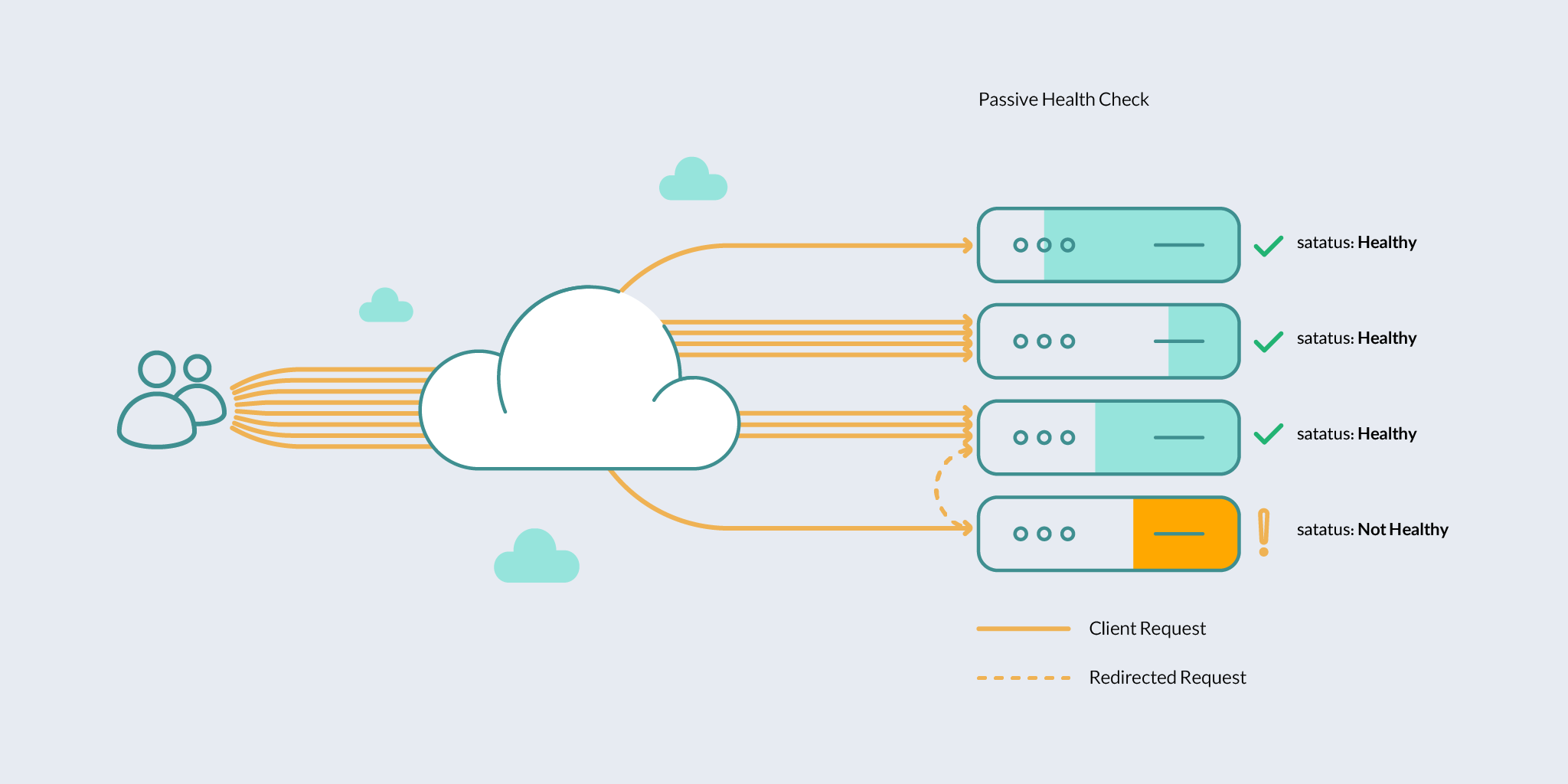 Passive Health Check- قابلیت مونیتورینگ CDN به‌شکل Passive