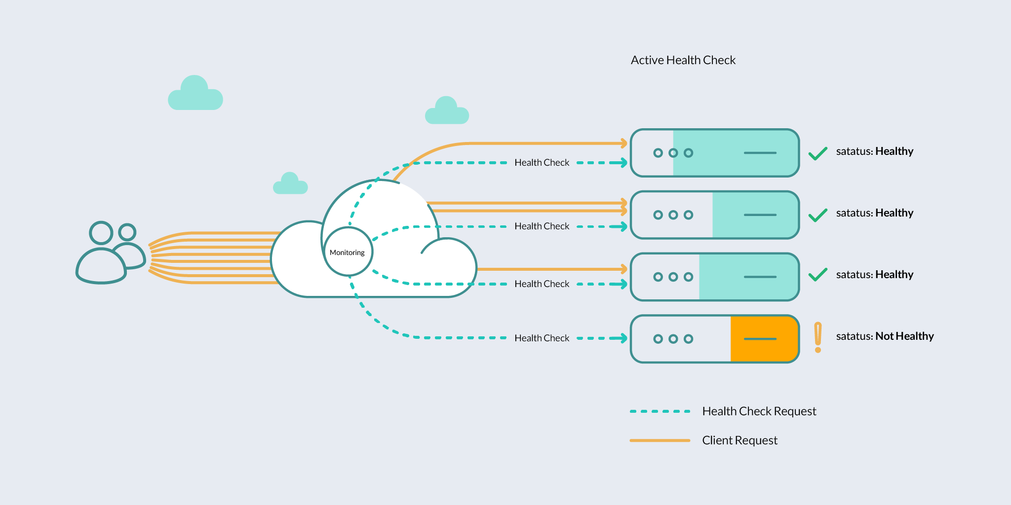 Active Health Check- قابلیت مونیتورینگ CDN به‌شکل Active