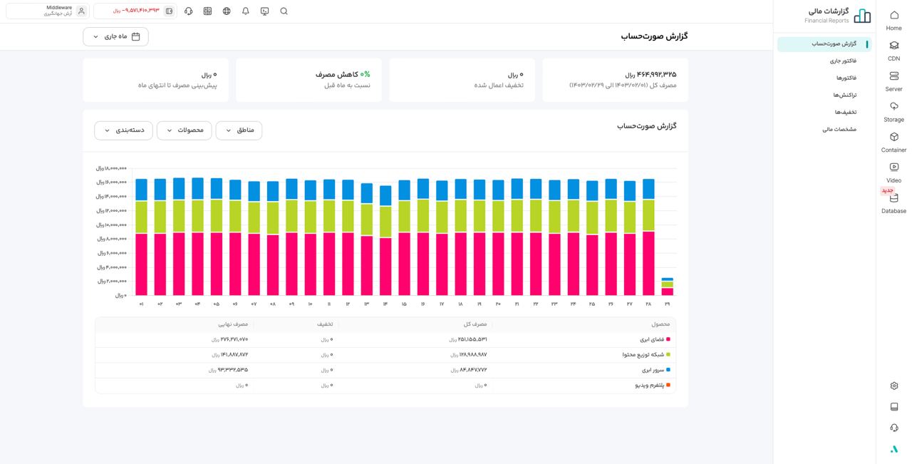 آروان‌کلاد